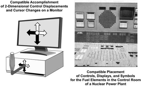 compatible accomplishment  dimensional control displacements
