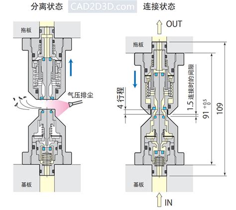 空气、液压油、冷却液分离对接接头内部结构原理及三维图（3d）免费下载