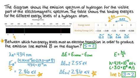 Question Video Identifying Electron Energy Level Transitions Of The Hydrogen Emission Spectrum