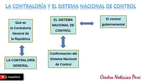 La Contralor A Y El Sistema Nacional De Control Youtube