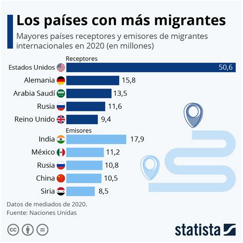 Tremblement De Terre Panorama Mars Porque Migran Las Personas D Penses