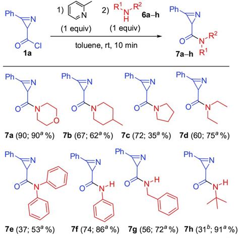 Scheme Synthesis Of Amides A H A Under The Conditions Of Entry