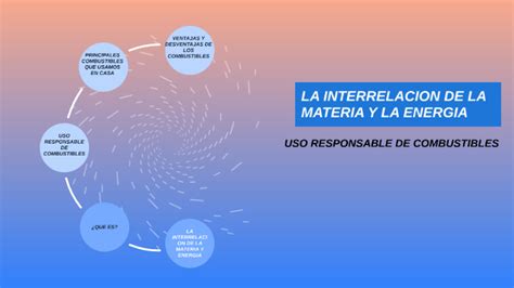 La Interrelación Entre Materia Y Energía Uso Responsable De Combustibles By Karla Elizabeth