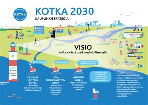 Strategia Ja Ohjelmat Kotkan Kaupunki