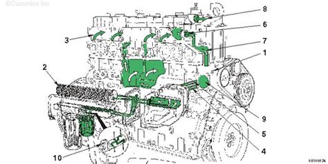 Cummins N14 Stc Celect Celect Plus Service Manual 200 003 Flow Diagram Cooling System