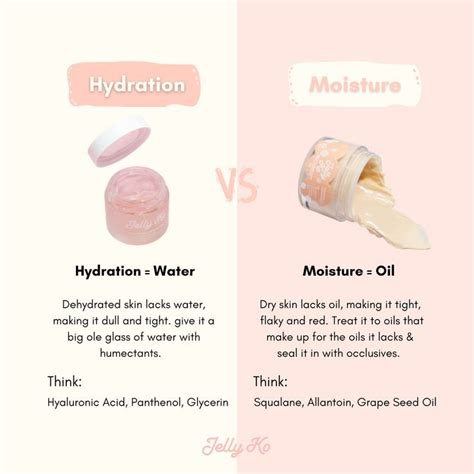 Hydration Vs Moisture Basic Skin Care Routine Skin Care Tips Health