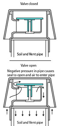 Air Admittance Valves explained