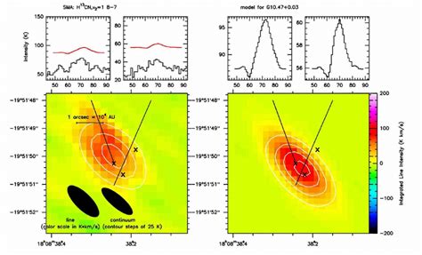 Model E Right Compared To The J 87 Line Of Vibrationally Excited H