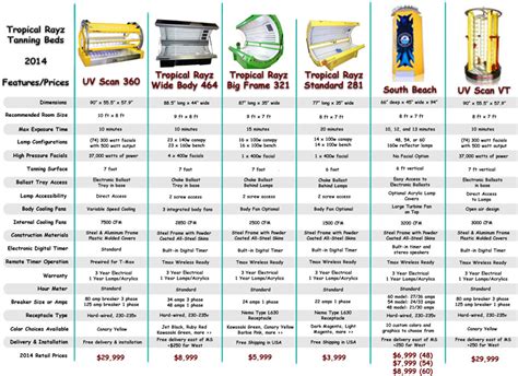 Stand Up Tanning Bed Time Chart At Jenny Mcnear Blog