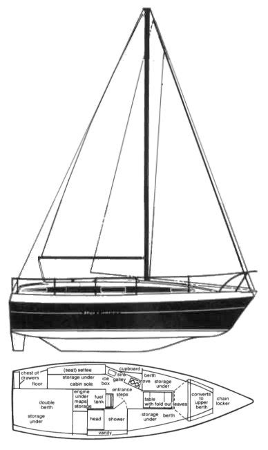 Buccaneer 285 — Sailboat Guide