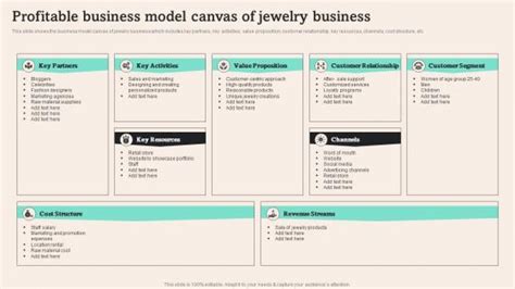 Profitable Business Model Canvas Powerpoint Presentation And Slides Ppt