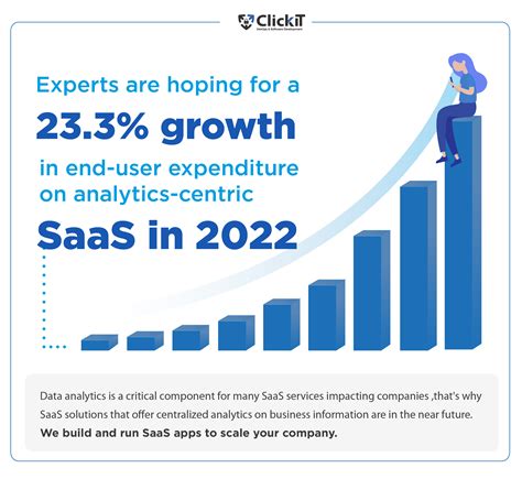 Saas Industry Trends For Hot Sex Picture