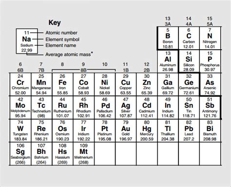 10+ Element Chart Templates | Sample Templates