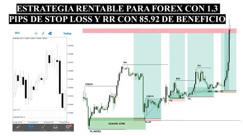 ¿cómo Realizar Entradas Perfectas En El Trading Con 13 Pips De Sl Y Con 85921 De Rbsmart