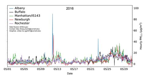 Air quality impact of 2023 Canadian wildfire smoke – Energy and the ...