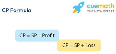 Cost Price Formula - How to Find Cost Price? | CP Formula