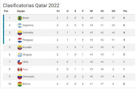 Tabla De Posiciones De Qatar 2022