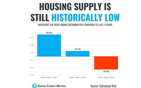 17 Real Estate Charts That Reveal the Truth About the Market