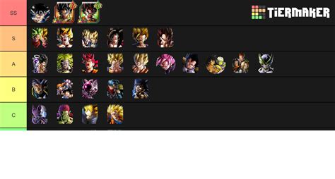 Dokkan Lr Tier List Community Rankings Tiermaker