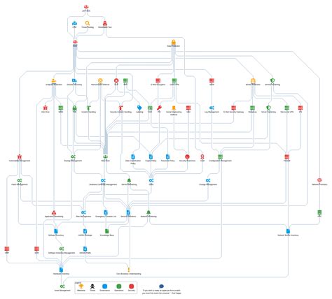 IT Security Technologiebaum V1