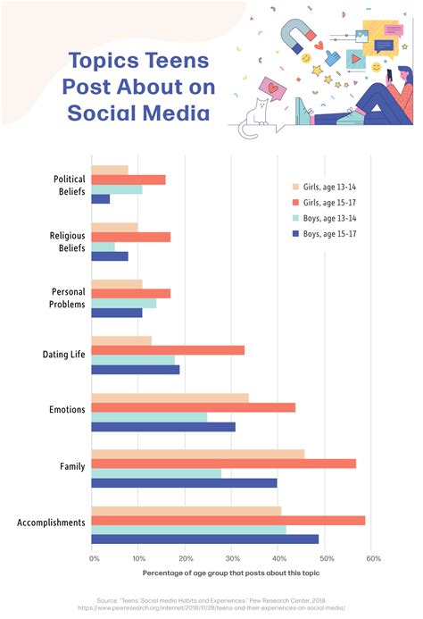 Managing the Effects of Social Media on Teen Girls | Counseling ...