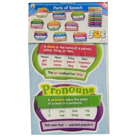 A Poster With Words And Pictures On The Front Of It Including Pronouns