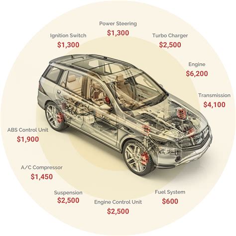 Car Guard Auto Warranty Lorrine Edmonds