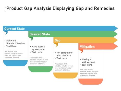 Gap Analysis Process Flow Chart