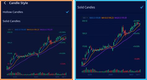 How To Read Webull Charts Easy Step By Step Guide