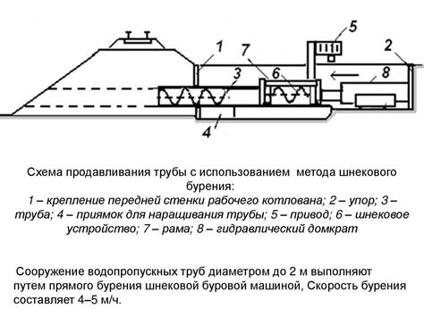Реконструкция водопропускных труб - презентация онлайн