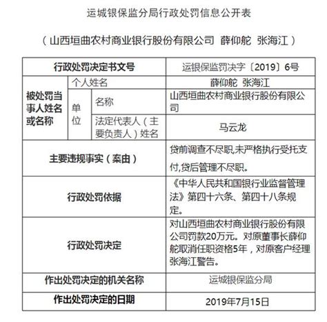 山西垣曲农商行被罚20万：未严格执行受托支付 银行频道 和讯网