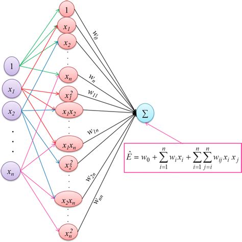 Schematic View Of The Rsm Model Download Scientific Diagram