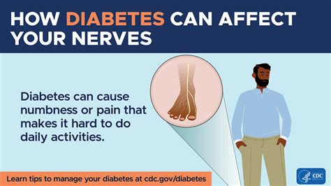 Diabetes Complications Social Media Graphics | Diabetes | CDC