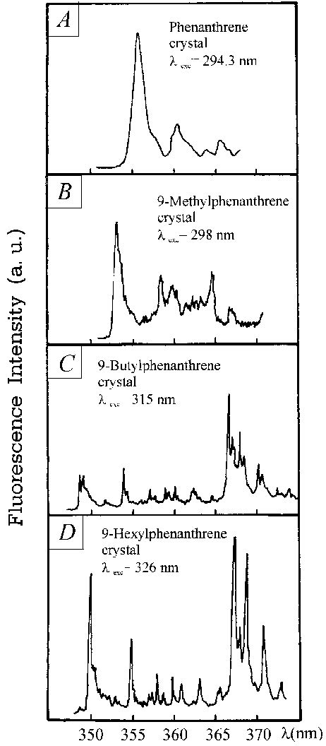 Fluorescence Spectra Of Phenanthrene And 9 Alkylphenanthrene Crystals