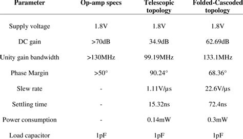 Lm N Operational Amplifier Pinout Datasheet And Off