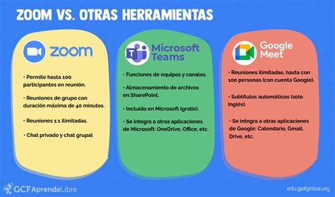 Ventajas Y Desventajas De Microsoft Teams Ventajas The Best Porn Website