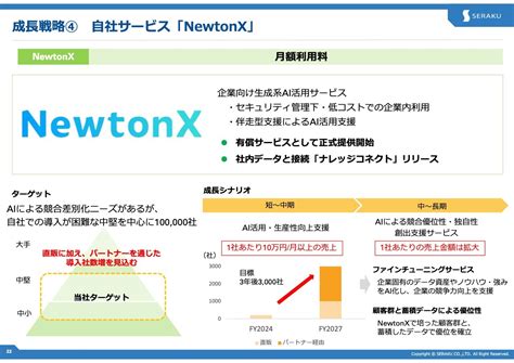 セラク（6199）の財務情報ならログミーFinance 【QAあり】セラク、IT人材創出やクラウドシステム運用・定着、「らくらく出荷 ...
