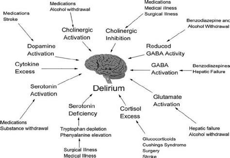 Delirium