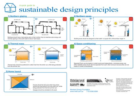 A quick guide to sustainable design principles 1) Northern glazing