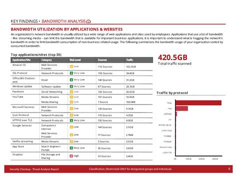 Threat And Vulnerability Assessment Template Prntbl