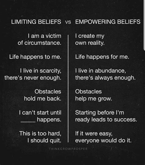 Image Limited Vs Empowering Beliefs Getmotivated Beliefs