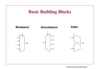 PPT - Basic Building Blocks PowerPoint Presentation, free download - ID ...