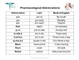 The Pharmological Abbreviations For Medical English