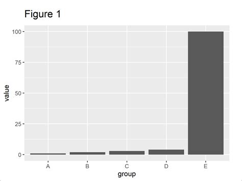 Ggplot Barplot