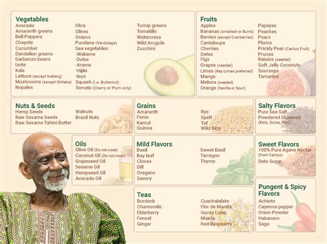 Dr Sebi Food List Acid Free Alkaline Electric Foods 14025 Hot Sex Picture