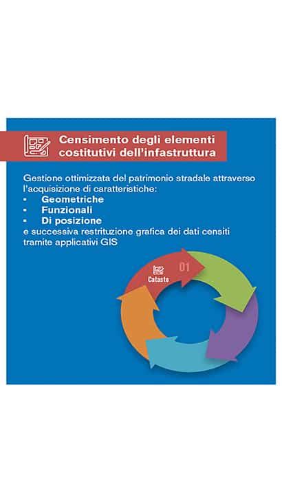 Il Road Facility Management Strade Autostrade Online