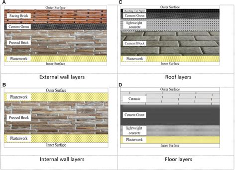 building wall layers  materials  external wall layers