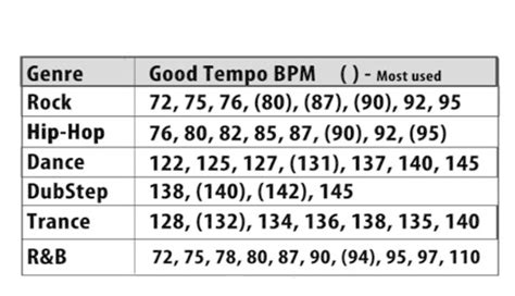 Tempo Chart For Music