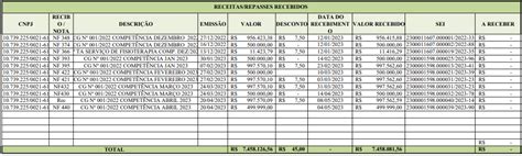 Repasses Recebidos E Descontos Upa Olinda Ismep Instituto Social