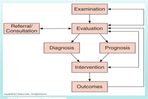 Conceptual Framework Flashcards Quizlet